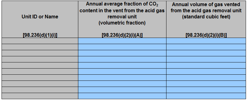 Image of Table D.2 Calculation Method 1 emissions